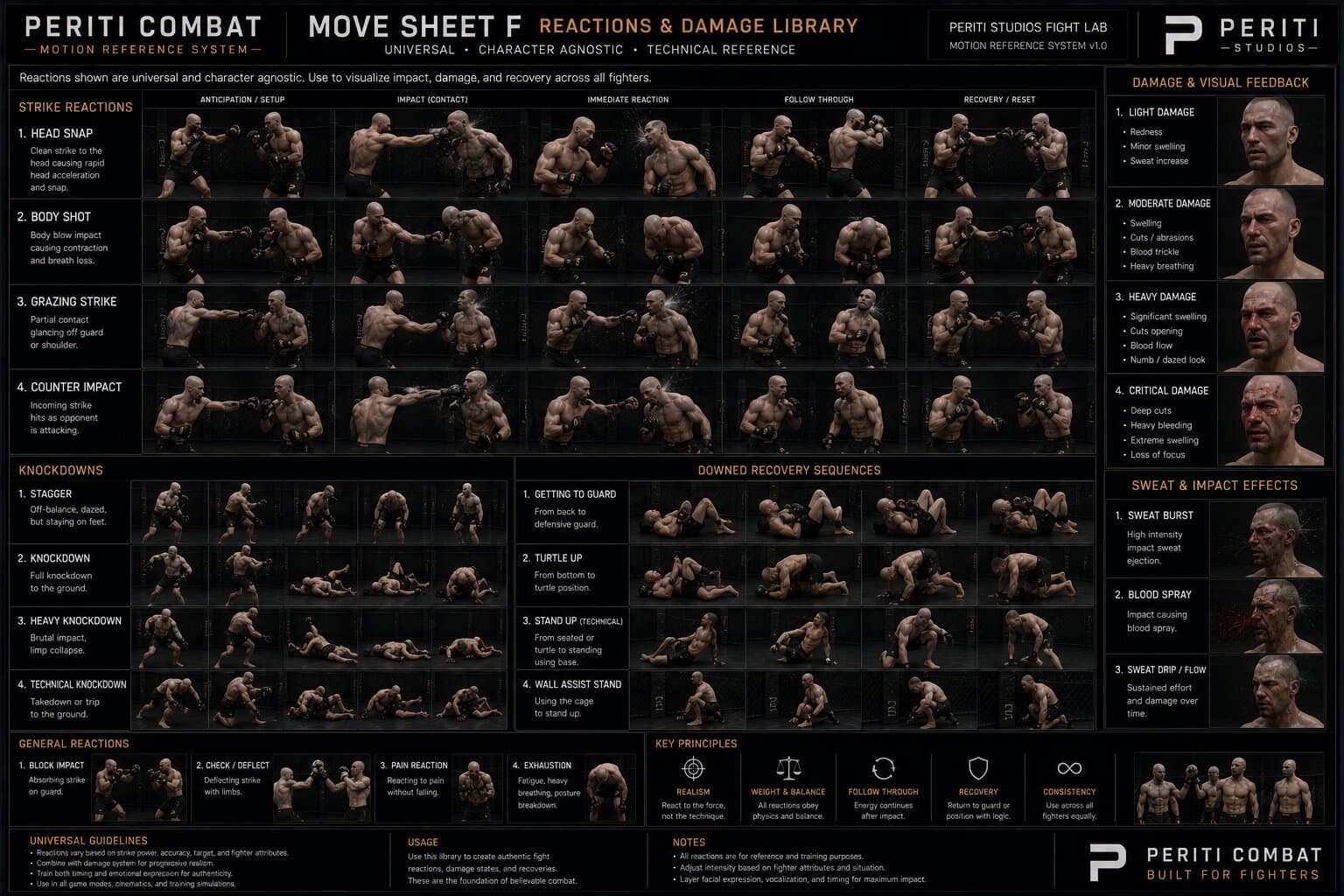 Periti Combat reaction engine